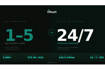OffsetX Sets Out to Build the Data Infrastructure Carbon Markets Are Missing as EU Compliance Deadlines Close In